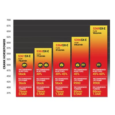 Iron Horn 5.9L Cummins Turbo Kit S369SXE/80 0.91AR Dodge 2003-2007 RAM 2500/3500 BD Diesel
