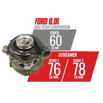 Screamer Stage 1 Performance GT37 Turbo Ford 2003-2007 6.0L Power Stroke F-250/F-350 BD Diesel