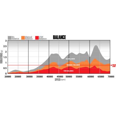 Screamer Stage 1 Performance GT37 Turbo Ford 2003-2007 6.0L Power Stroke F-250/F-350 BD Diesel