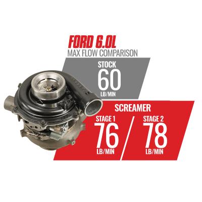 Screamer Stage 2 Performance GT37 Turbo Ford 2003-2007 6.0L Power Stroke F-250/F-350 BD Diesel