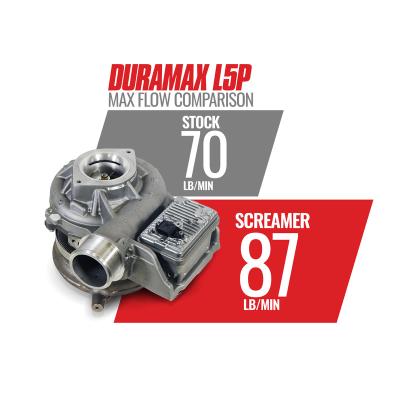 Screamer Turbo Silverado/Sierra 6.6L L5P Duramax 2017-2023 Silverado/Sierra 2500/3500 BD Diesel