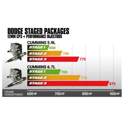 5.9L Cummins Stage 3 Performance CR Pump and Injectors Package Dodge 2004.5-2007 BD Diesel