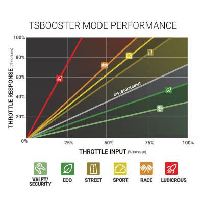 TS Booster V3.0 Chevy / Dodge / Ford / GMC / Jeep Adjust On The Fly BD Diesel