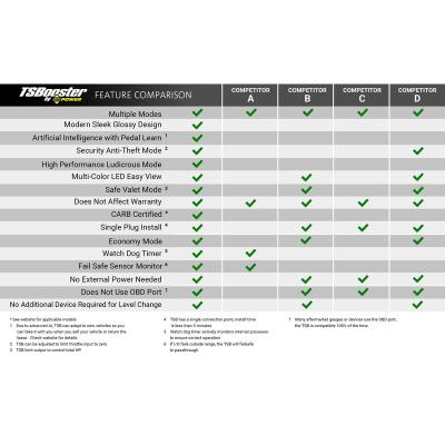 TS Booster V3.0 Toyota / Subaru Adjust On The Fly BD Diesel