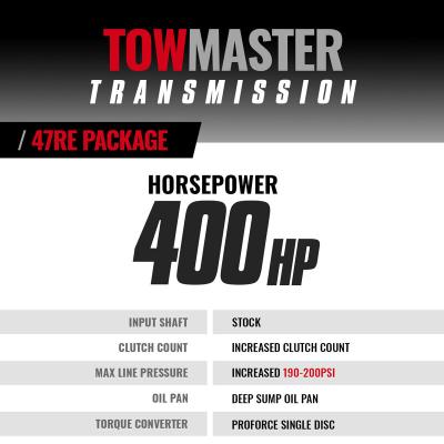 TowMaster Dodge 47RE Tranmission and Converter Package 1997-1999 2WD w/Speed Sensor Only (No Speedo Head) BD Diesel