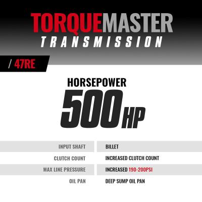 TorqueMaster Dodge 47RE Tranmission 2000-2002 4WD c/w Auxiliary Filter and Billet Input BD Diesel