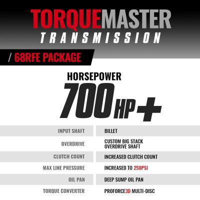 TorqueMaster Dodge 68RFE Tranmission and Converter Package 2007.5-2018 4WD c/w Billet Input Shaft BD Diesel