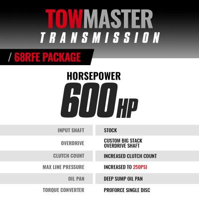 TowMaster Dodge 68RFE Tranmission and Converter Package 2007.5-2018 4WD BD Diesel