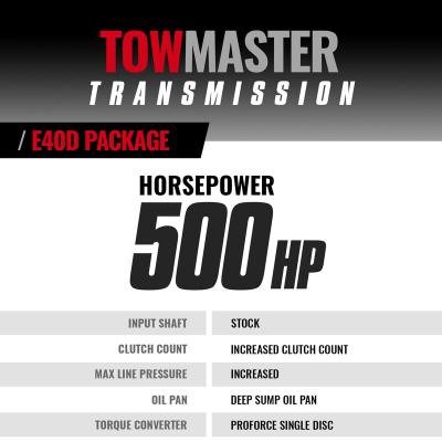 TowMaster Ford E4OD Tranmission and Converter Package 1995-1997 2WD BD Diesel