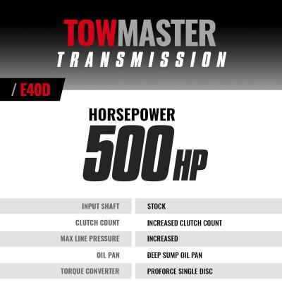 TowMaster Ford E4OD Tranmission 1995-1997 4WD BD Diesel
