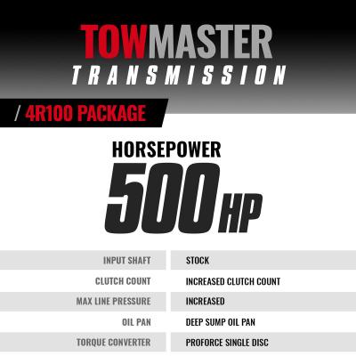 TowMaster Ford 4R100 Tranmission and Converter Package 1999-2003 2WD BD Diesel