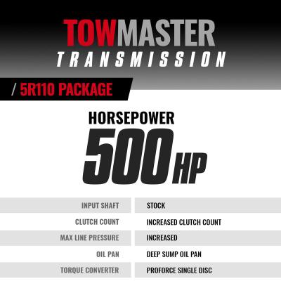 TowMaster Ford 5R110 Tranmission and Converter Package 2008-2010 6.4L Power Stroke 4WD BD Diesel