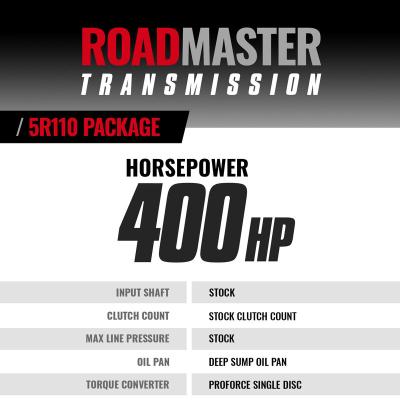 Roadmaster 5R110 Tranmission and Converter Package Ford 6.0L Power Stroke F250/F350 2003-2004 2WD BD Diesel