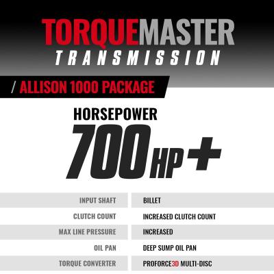 TowMaster Chevy Allison 1000 Tranmission 2006-2007 LBZ 6-Speed 4WD BD Diesel