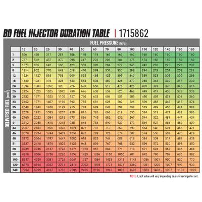 BD-Built Performance 5.9L Cummins CR Injector Dodge 2003-2004 Stage 1 33 percent / 60hp BD Diesel