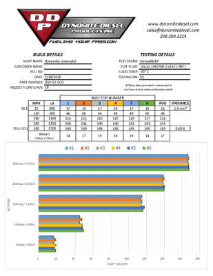 Dodge 07.5-18 6.7L NEW Injector Set - Economy Series Dynomite Diesel