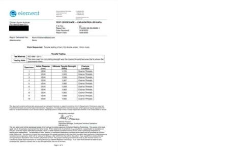 1998.5-Present 24V Cummins Clamp Lock Head Stud Kit Full Send Diesel