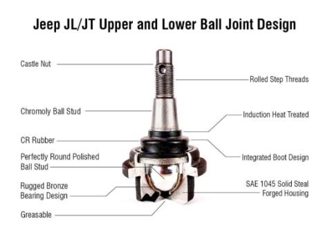 Apex Chassis Heavy Duty Ball Joint Kit Fits:19-22 Jeep Gladiator JT 18-22 Jeep Wrangler JL/JLU Rubicon Mohave Sahara Sport Includes: 2 Upper &amp; 2 Lower