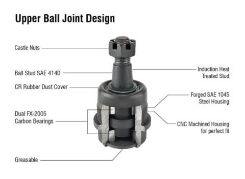 Apex Chassis Heavy Duty Ram Heavy Duty Ball Joint Kit Fits: 94-99 RAM 2500/3500 Includes: 1 Upper &amp; 1 Lower