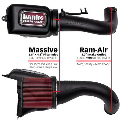 Banks Ram-Air Big-Ass Oiled Filter Cold Air Intake System for 18-23 Jeep Wrangler JL 2.0L Turbo