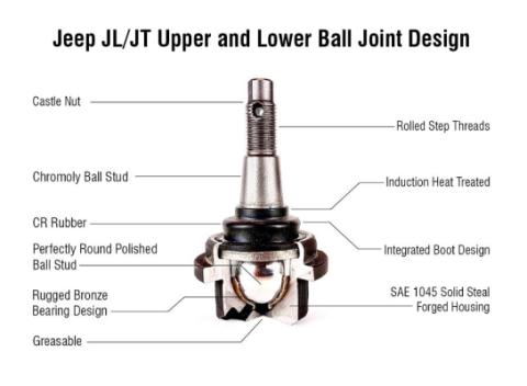 Apex Chassis Heavy Duty Knurled Ball Joint Kit 19-22 Jeep Gladiator JT 18-22 Jeep Wrangler JL/JLU Rubicon Mohave Sahara Sport Includes: 2 Upper and 2 Lower Apex Chassis