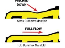 Duramax Exhaust Manifold Silverado/Sierra 2001-2010 LB7/LLY/LBZ/LMM Silverado/Sierra 2500/3500 BD Diesel