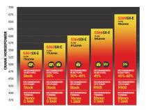 Iron Horn 5.9L Cummins Turbo Kit S361SXE/76 0.91AR Dodge 2003-2007 RAM 2500/3500 BD Diesel