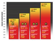 Iron Horn 6.7L Cummins Turbo Kit S363SXE/76 0.91AR Dodge Ram 2007.5-2018 2500/3500 BD Diesel