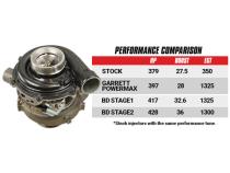 Screamer Stage 1 Performance GT37 Turbo Ford 2003-2007 6.0L Power Stroke F-250/F-350 BD Diesel