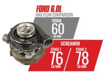 Screamer Stage 1 Performance GT37 Turbo Ford 2003-2007 6.0L Power Stroke F-250/F-350 BD Diesel