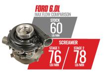 Screamer Stage 2 Performance GT37 Turbo Ford 2003-2007 6.0L Power Stroke F-250/F-350 BD Diesel