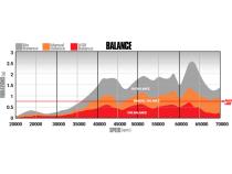 Screamer Stage 2 Performance GT37 Turbo Ford 2003-2007 6.0L Power Stroke F-250/F-350 BD Diesel