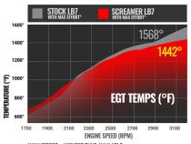 Screamer Turbo Duramax LB7 Silverado/Sierra 2001-2004 6.6L VICU/VIDR Silverado/Sierra 2500/3500 BD Diesel