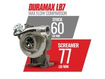 Screamer Turbo Duramax LB7 Silverado/Sierra 2001-2004 6.6L VICU/VIDR Silverado/Sierra 2500/3500 BD Diesel
