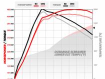 Duramax Screamer Turbo Chevy 2004.5-2010 LLY/LBZ/LMM 2500/3500 Silverado/Sierra /Express/Savana BD Diesel