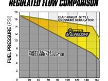 Venom Power Stroke Fuel Lift Pump c/w Filter and Separator Ford 6.4L 2008-2010 F-250/F-350 BD Diesel