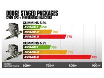 5.9L Cummins Stage 3 Performance CR Pump and Injectors Package Dodge 2003-2004 BD Diesel