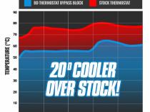 Cooler Bypass Delete Silverado/Sierra 1500 8L90 1/2 inch Cooler Lines 2019-2023 BD Diesel