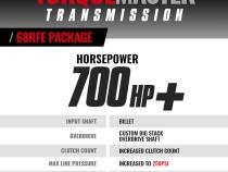 TorqueMaster Dodge 68RFE Tranmission and Converter Package 2007.5-2018 2WD c/w Billet Input Shaft BD Diesel