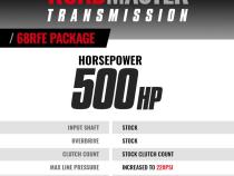Roadmaster 68RFE Tranmission and Pro Force Converter Ram 2019-2022 2WD BD Diesel