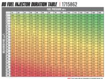 BD-Built Performance 5.9L Cummins CR Injector Dodge 2003-2004 Stage 1 33 percent / 60hp BD Diesel