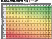 BD-Built Performance 5.9L Cummins CR Injector Dodge 2004.5-2007 Stage 1 33 percent / 60hp BD Diesel