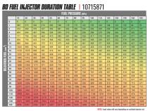 BD-Built Performance 6.7L Cummins CR Injector Dodge 2007.5-2018 Stage 1 33 percent / 60hp BD Diesel