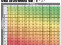 BD-Built Performance 6.7L Cummins CR Injector Dodge 2007.5-2018 Stage 2 43 percent / 90hp BD Diesel