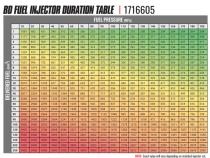 BD-Built Performance Duramax LLY CR Injector Chevy 2004-2006 Stage 1 33 percent / 60hp BD Diesel