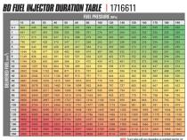 BD-Built Performance Duramax LBZ CR Injector Chevy 2006-2007 Stage 2 43 percent / 90hp BD Diesel