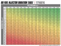 BD-Built Performance Duramax LMM CR Injector Chevy 2007.5-2010 Stage 2 43 percent / 90hp BD Diesel