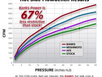 Intercooler System W/Boost Tubes 12-16 Chevy 6.6L Duramax Banks Power