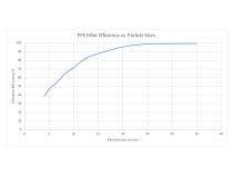 Special Issue Premium H.E. Oil Filter GM 6.6L 2001-2019 (Ordnance)