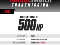 TorqueMaster Dodge 47RE Tranmission 1998.5-1999 24-Valve 4WD c/w Auxiliary Filter and Billet Input BD Diesel